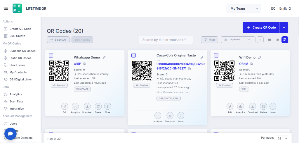 Dynamic QR Codes page showing the Edit option for a QR code