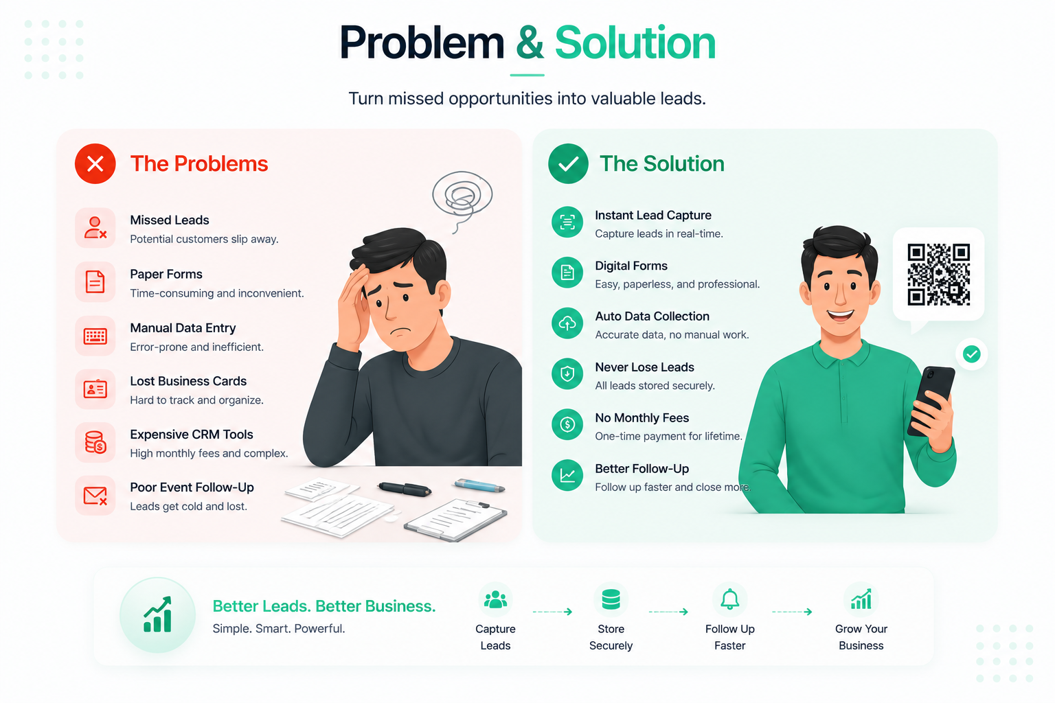 Problem and Solution