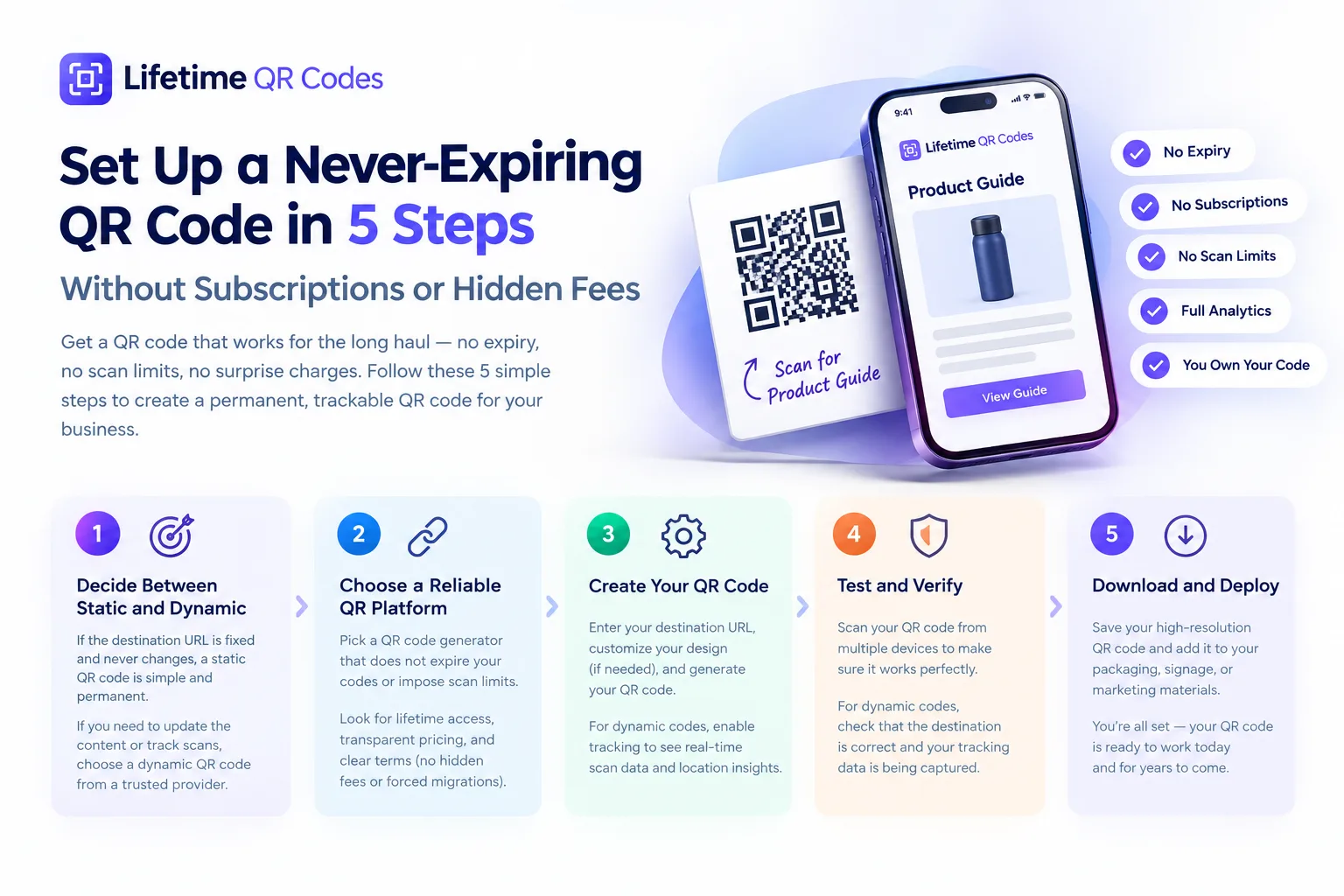 Set up a never-expiring QR code in 5 steps without subscriptions or hidden fees: 1. Decide between static and dynamic. 2. Choose a reliable QR platform that does not expire your codes or impose scan limits. 3. Create your QR code. 4. Test and verify it on multiple devices. 5. Download and deploy it on packaging, signage or marketing materials. Includes no expiry, no subscriptions, no scan limits, full analytics, and you own your code.