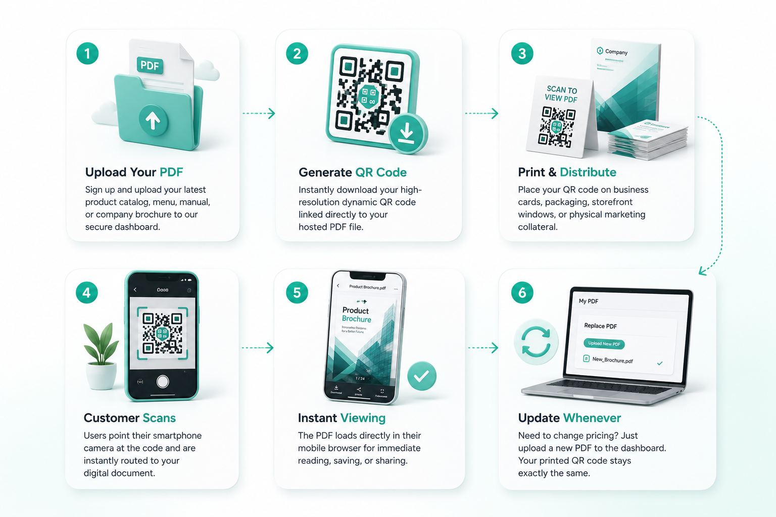 How PDF QR Codes Work