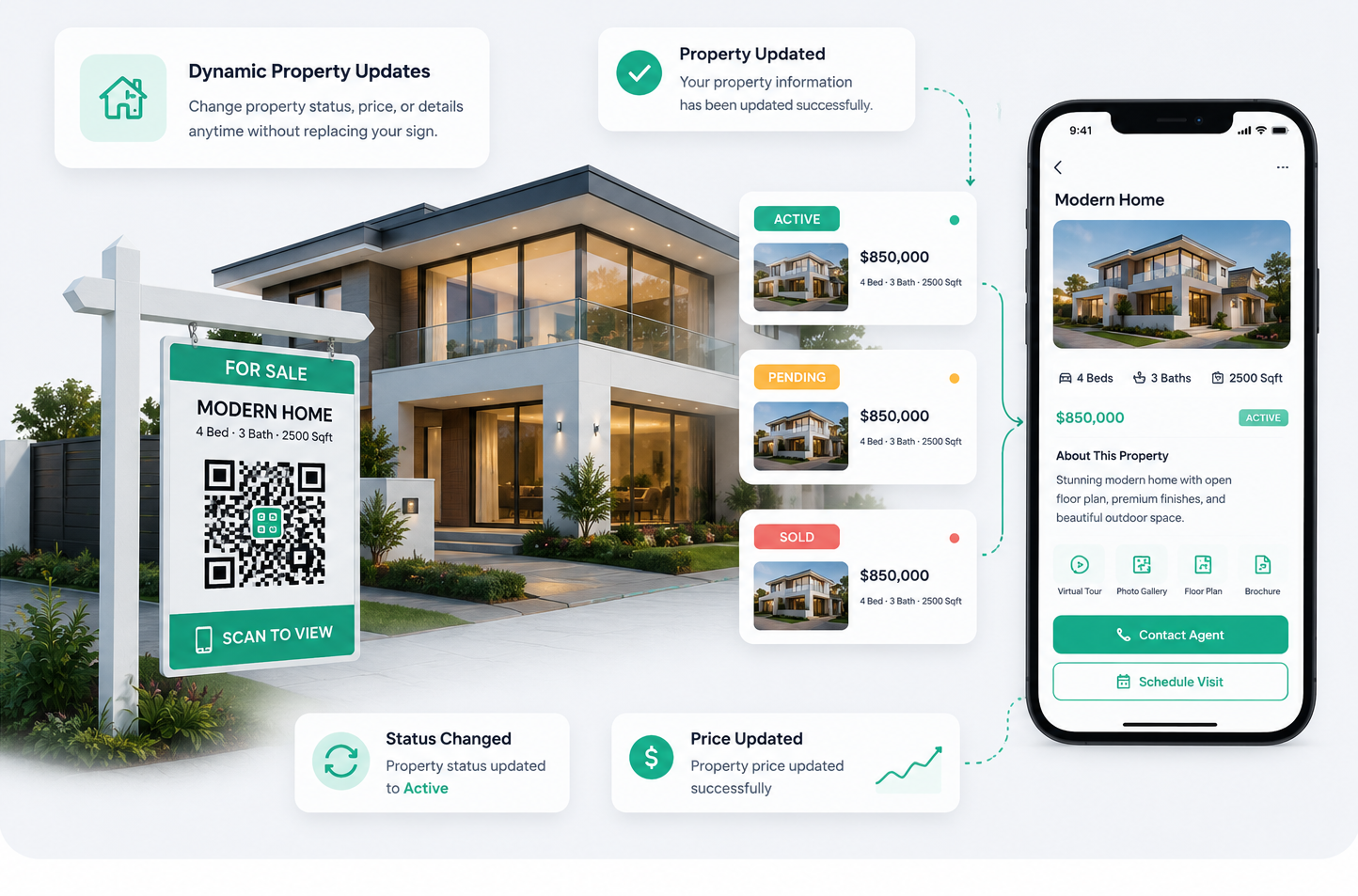 Property Analytics Dashboard Real Estate Marketing App