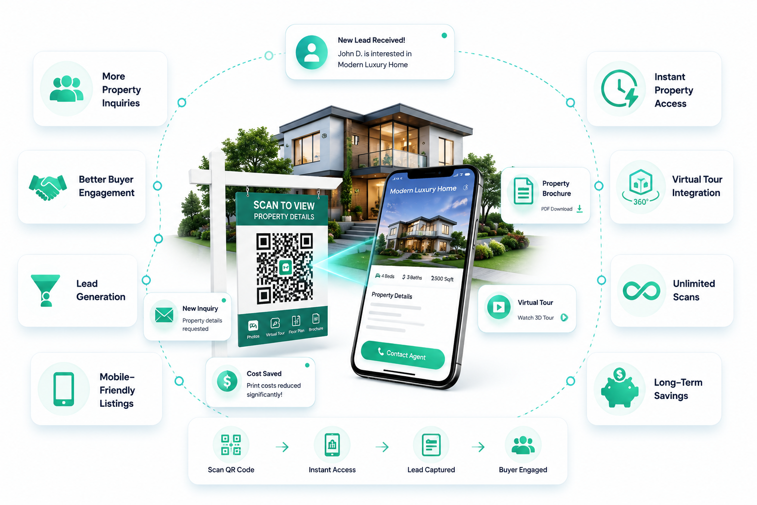 Marketing Benefits of Real Estate QR Codes